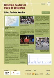 Inventari de danses vives de Catalunya
